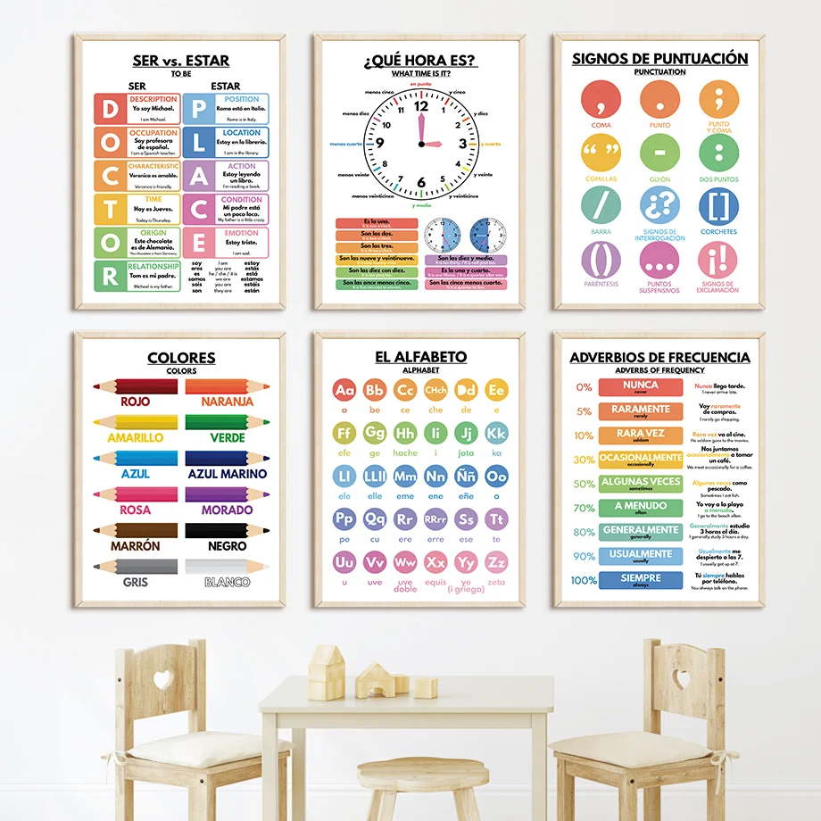 Baby Nursery In Spanish - Spaans onderwijs kinderdagverblijf Nordic posters alfabet